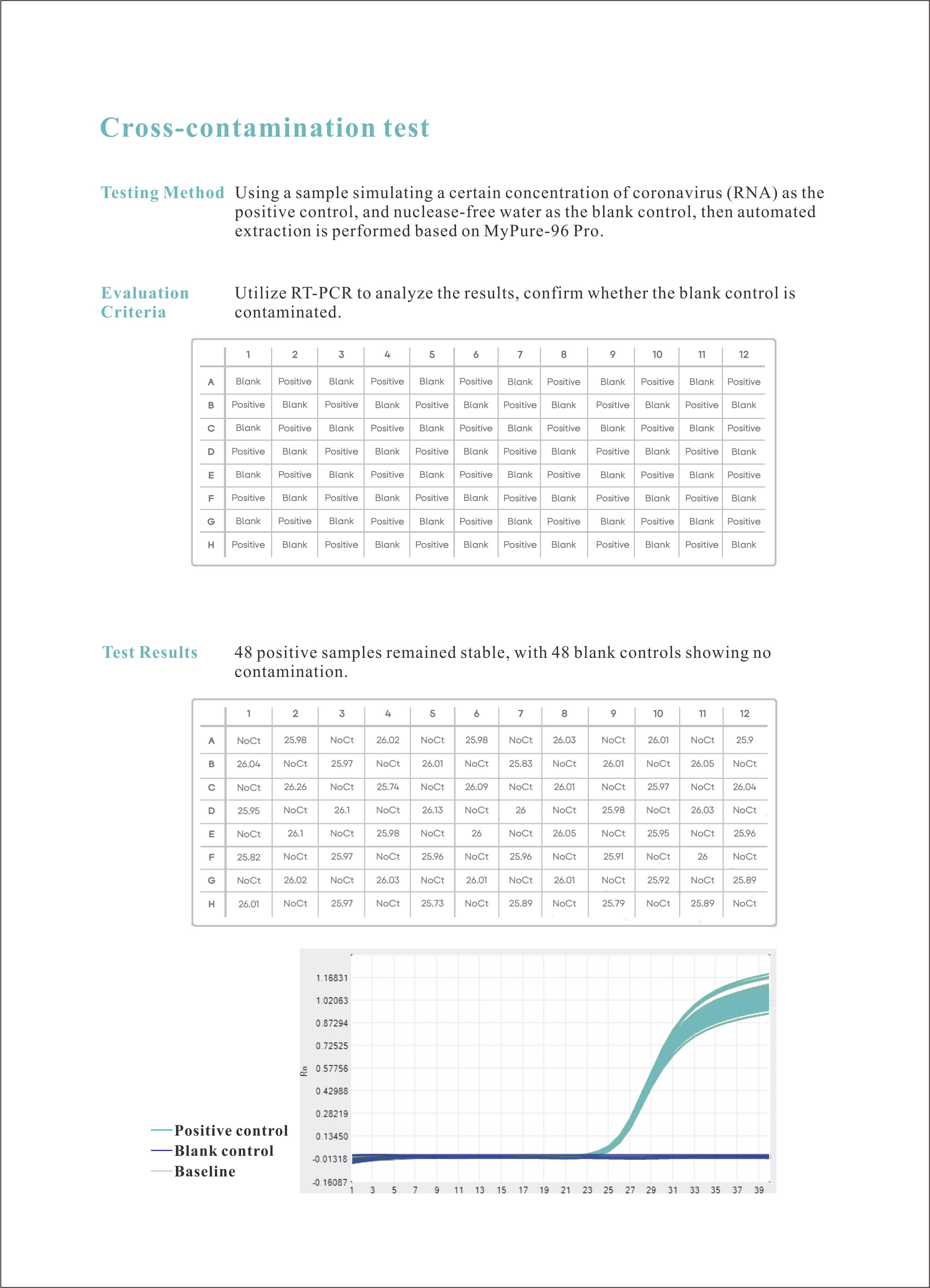 1721199478148760.jpg MyPure-96Pro(24通量15ml)全自動(dòng)核酸提取儀-英文版4.jpg