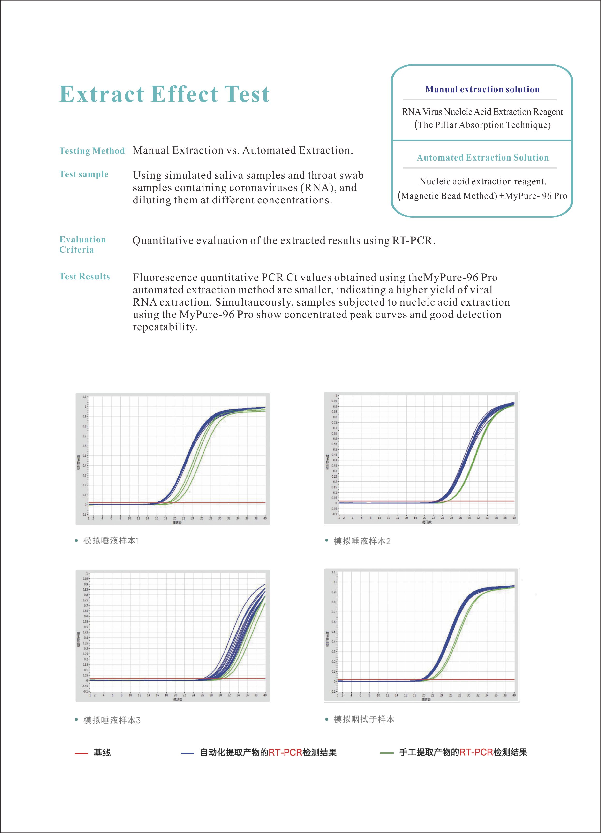 1721199484420592.jpg MyPure-96Pro(24通量15ml)全自動(dòng)核酸提取儀-英文版5.jpg